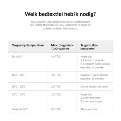 Baby's Only Ledikantdeken Sense Clay> Ledikantdekens