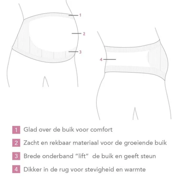 Carriwell Naadloze Buikband Support Wit S> Buikbanden