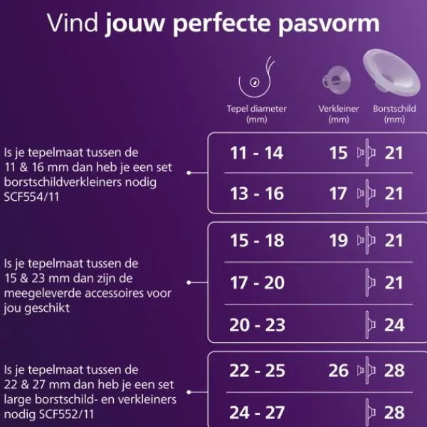 Philips Avent Hands-Free Dubbele Elektrische Borstkolf> Borstkolven Elektrisch