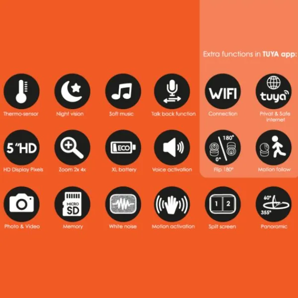 Qute Single Camera Smart> Losse Camera's